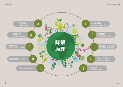 工藝原理